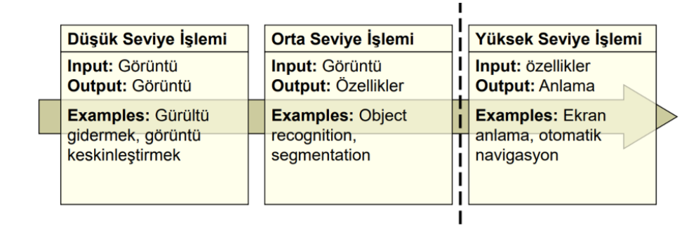 Sayısal Görüntü İşleme Ne demektir?